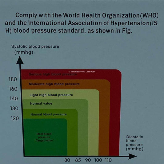 Revisión Presion Digital de muñeca