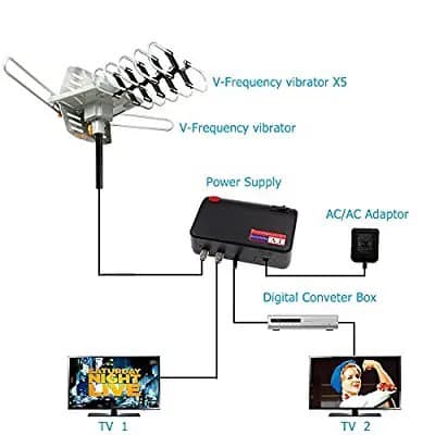 Antena TV digital para zona rural alto alcance