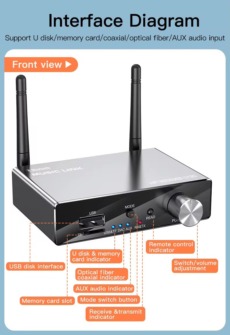 Conversor BT HI FI Receiver y Transmisor