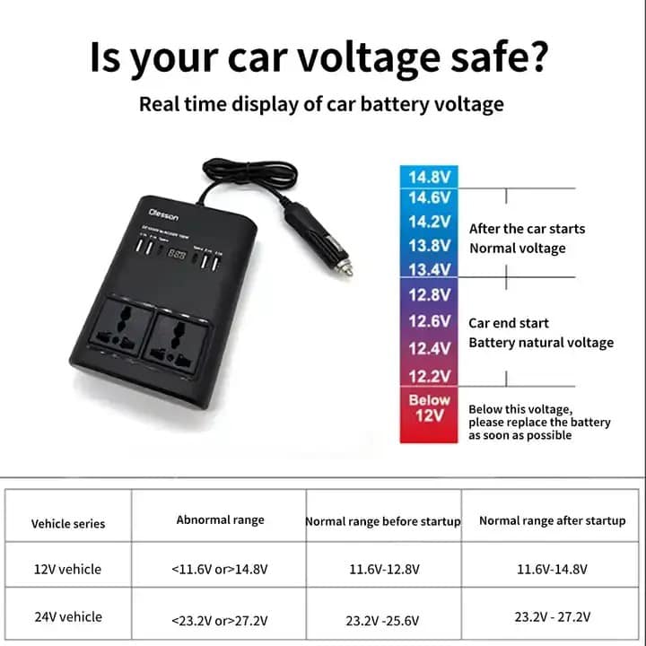 Conversor , Inversor de voltage 12-24 V a 220 V 150 W
