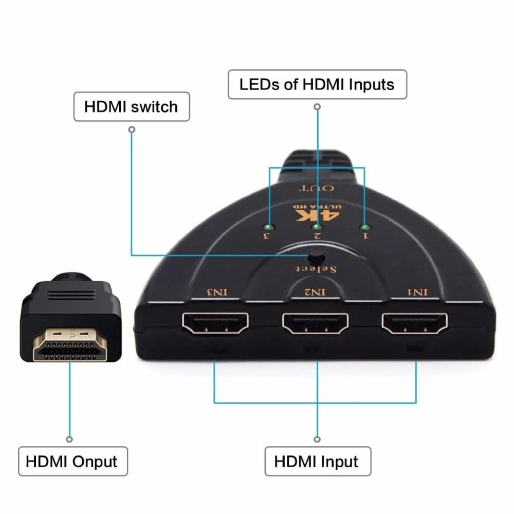 Switch HDMI 1x3