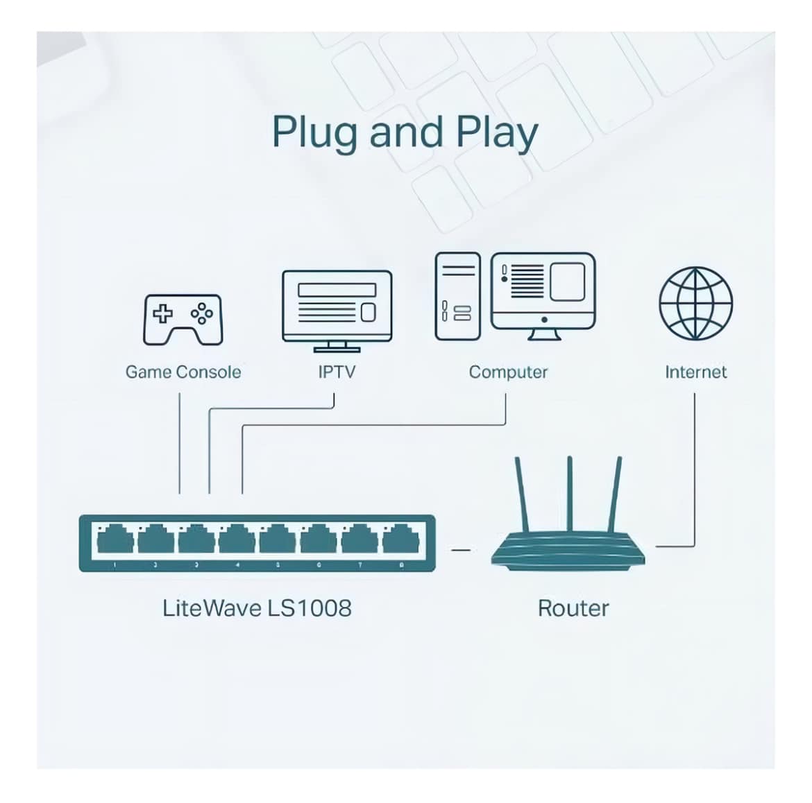 Tp-Link 8-Puertos 10/100bps Destop Switch